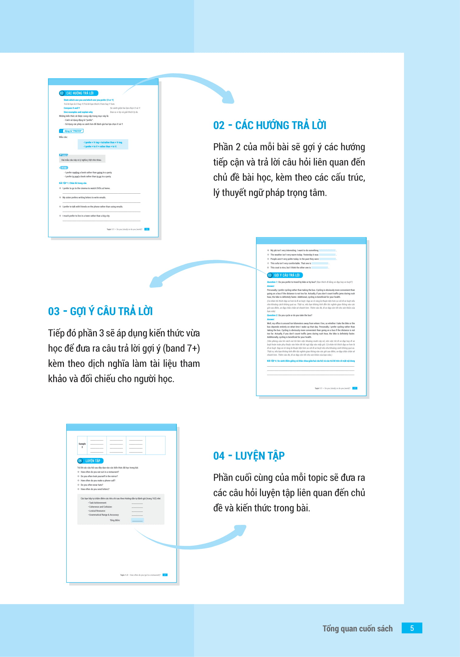 ielts key speaking - công thức học nhanh ielts - speaking part 1, 2, 3 - Ảnh 4