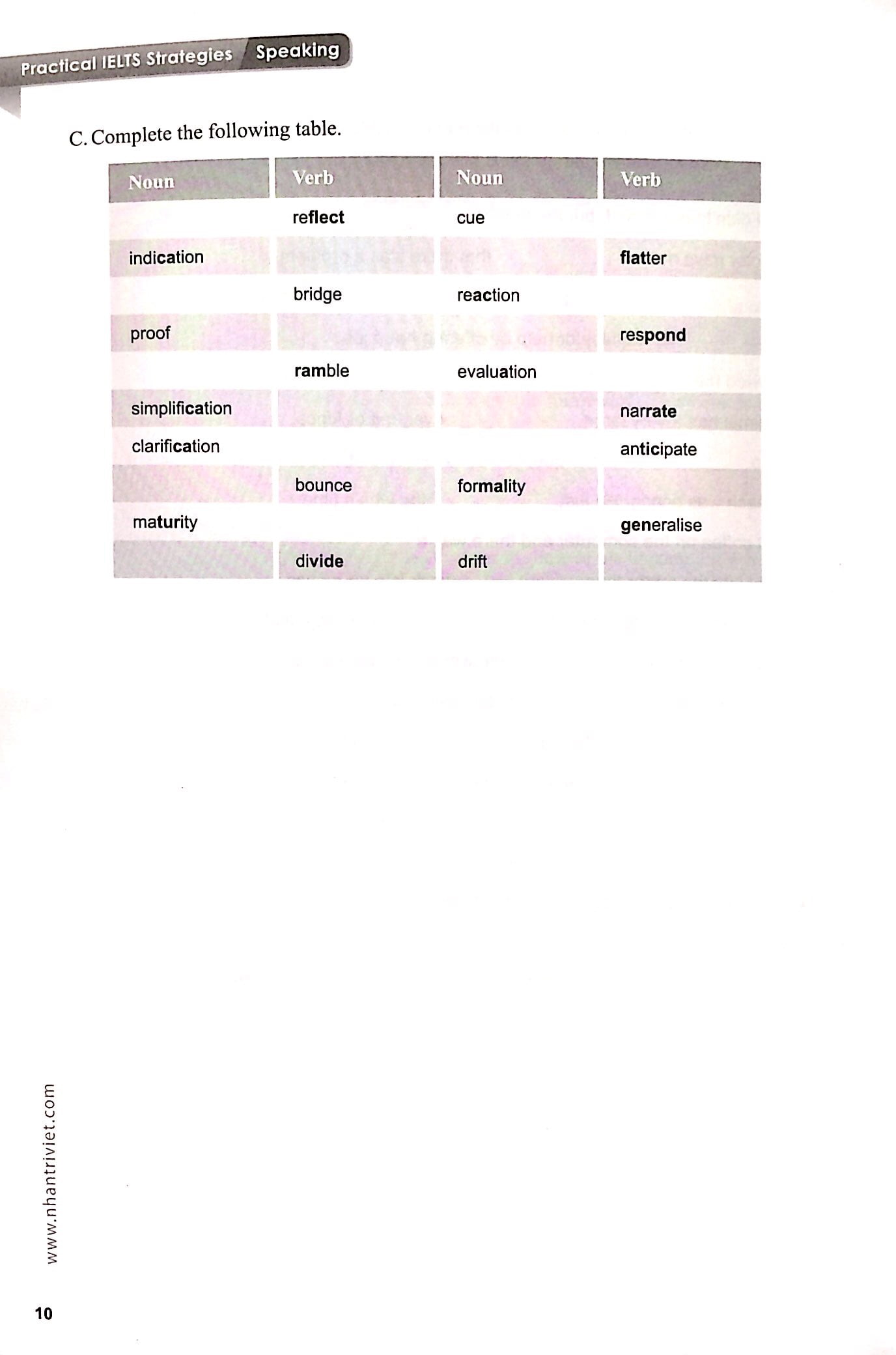 ielts speaking - Ảnh 5