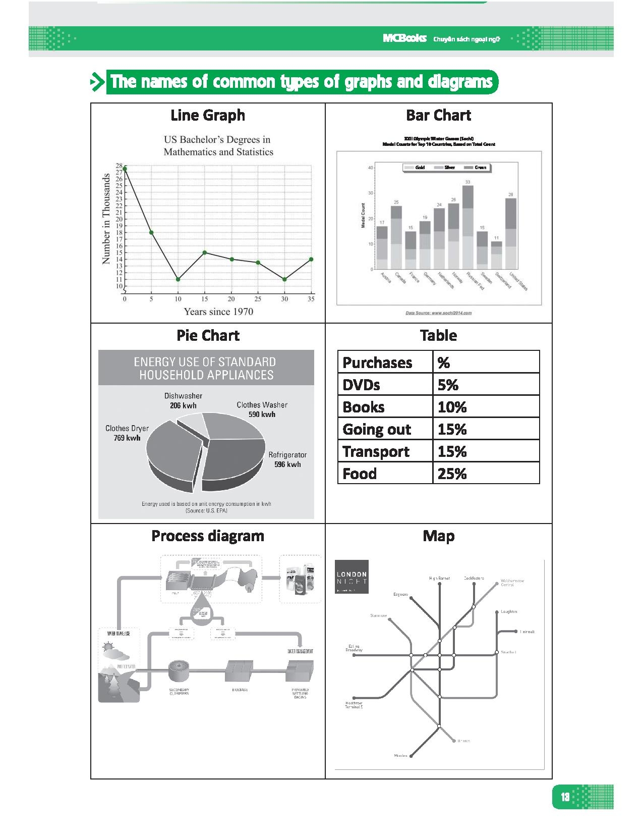 ielts writting: step by step - Ảnh 11