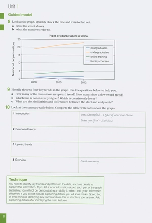 improve your skills: writing for ielts 6.0-7.5 student's book with key & mpo pack - Ảnh 8