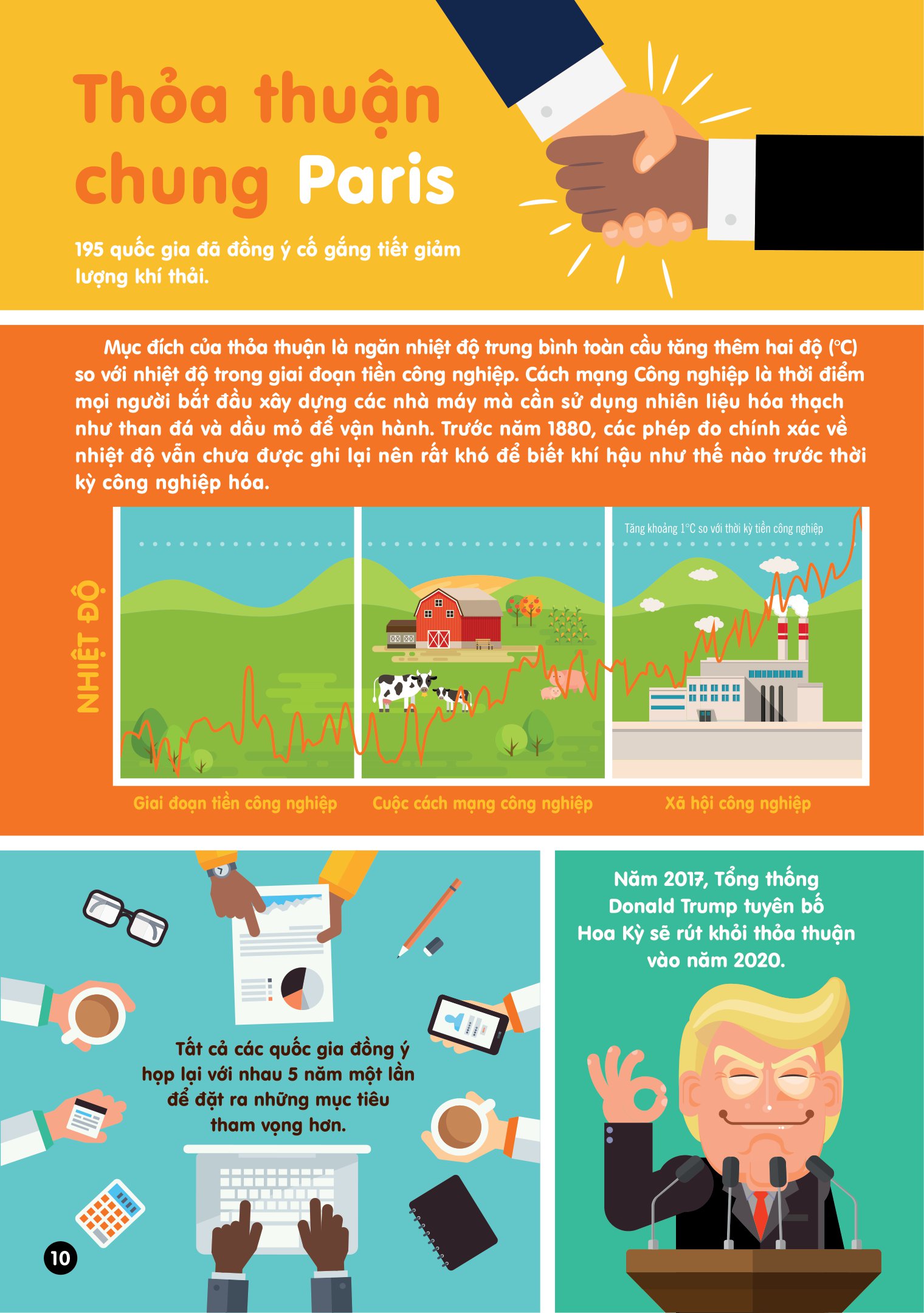 infographics - bách khoa tri thức bằng đồ họa cho trẻ em - biến đổi khí hậu - Ảnh 11