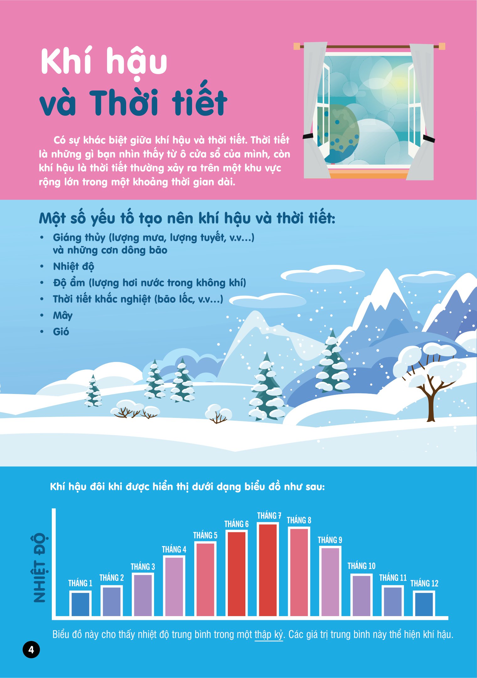 infographics - bách khoa tri thức bằng đồ họa cho trẻ em - biến đổi khí hậu - Ảnh 5