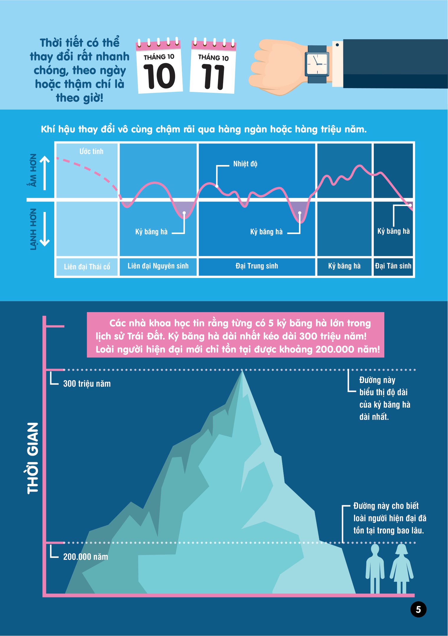 infographics - bách khoa tri thức bằng đồ họa cho trẻ em - biến đổi khí hậu - Ảnh 6