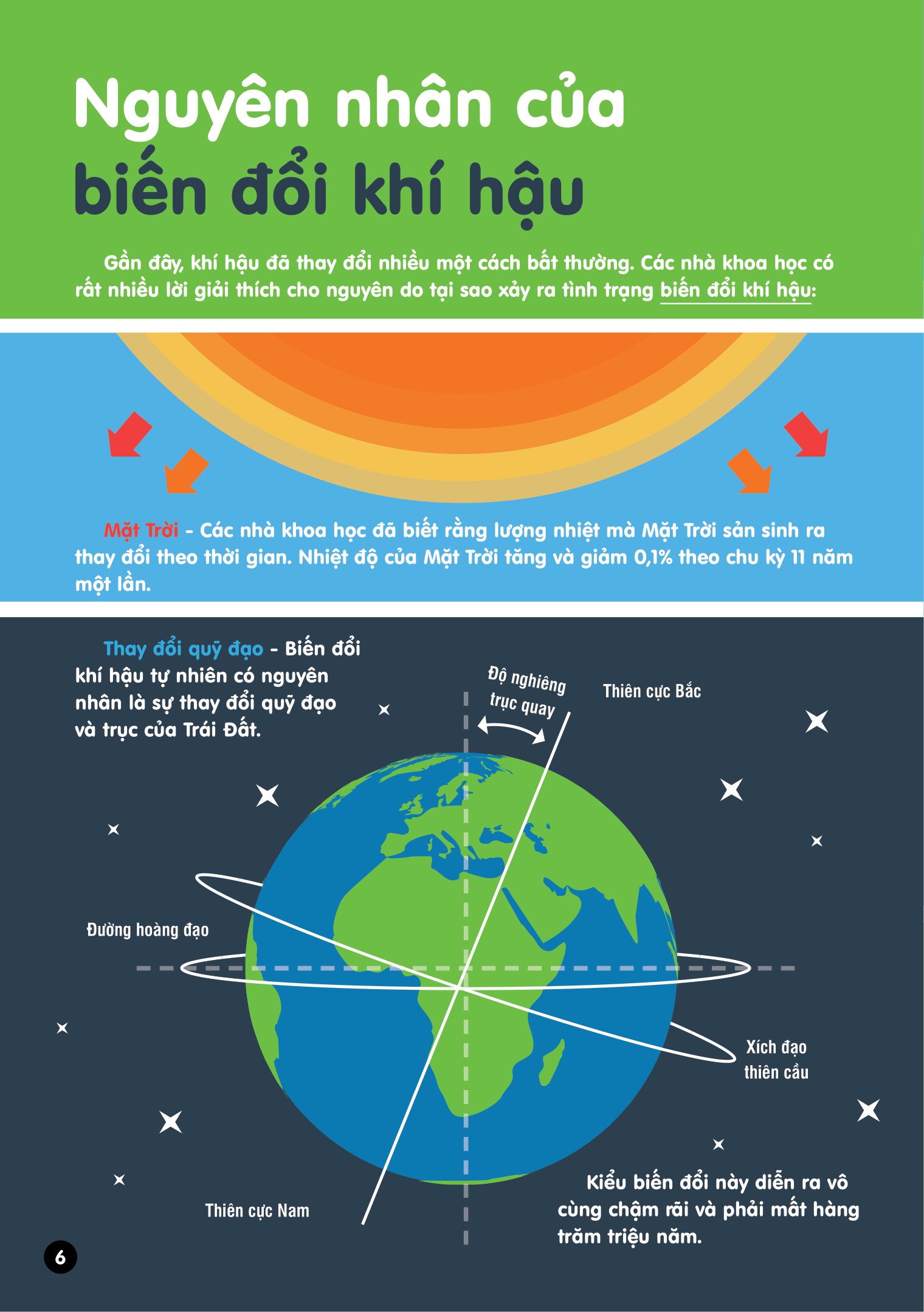 infographics - bách khoa tri thức bằng đồ họa cho trẻ em - biến đổi khí hậu - Ảnh 7