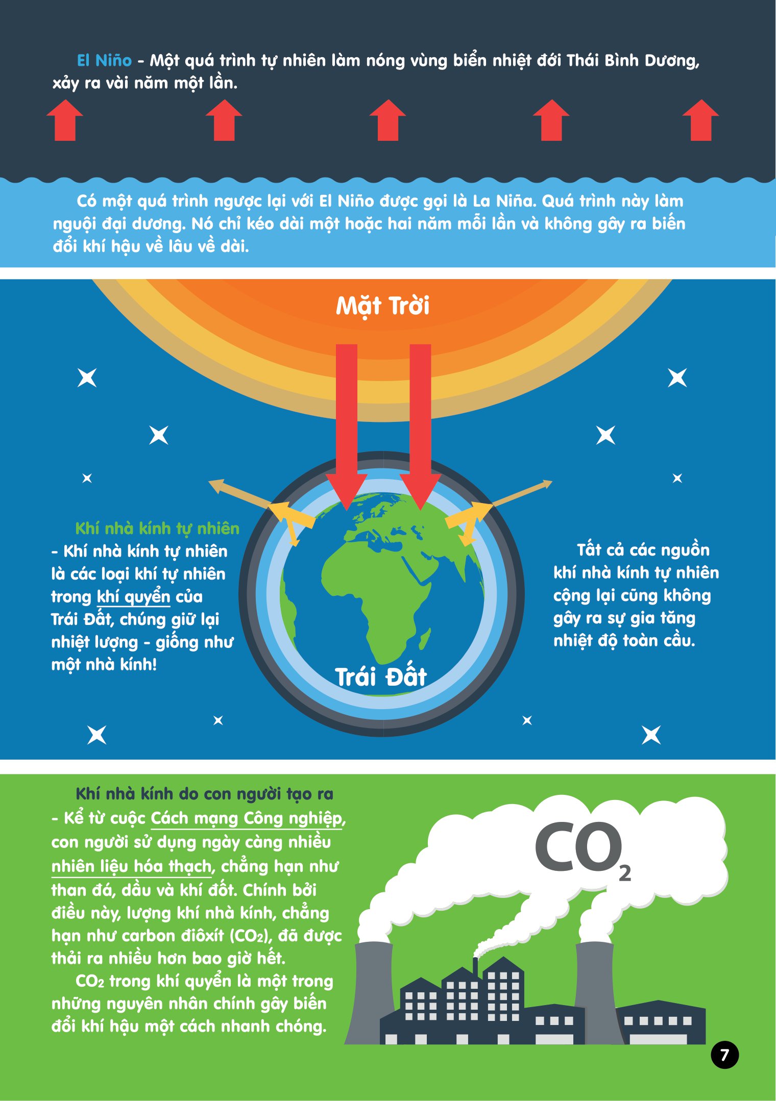 infographics - bách khoa tri thức bằng đồ họa cho trẻ em - biến đổi khí hậu - Ảnh 8