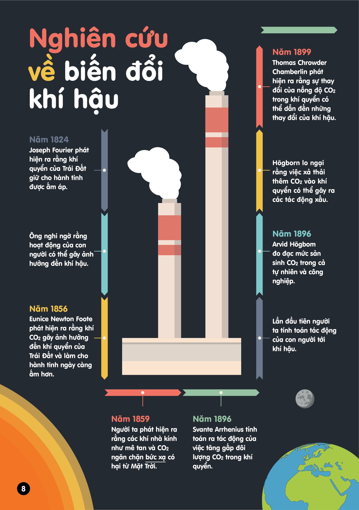 infographics - bách khoa tri thức bằng đồ họa cho trẻ em - biến đổi khí hậu - Ảnh 9