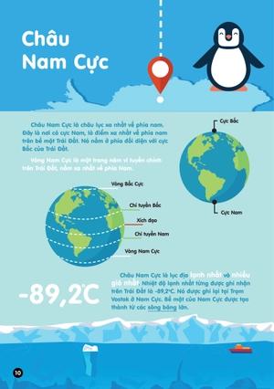 infographics - bách khoa tri thức bằng đồ họa cho trẻ em - các lục địa - Ảnh 11