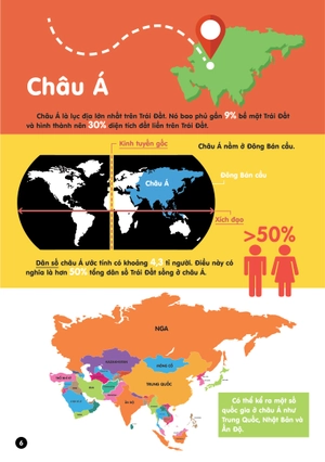 infographics - bách khoa tri thức bằng đồ họa cho trẻ em - các lục địa - Ảnh 7
