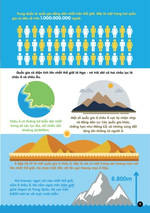 infographics - bách khoa tri thức bằng đồ họa cho trẻ em - các lục địa - Ảnh 8