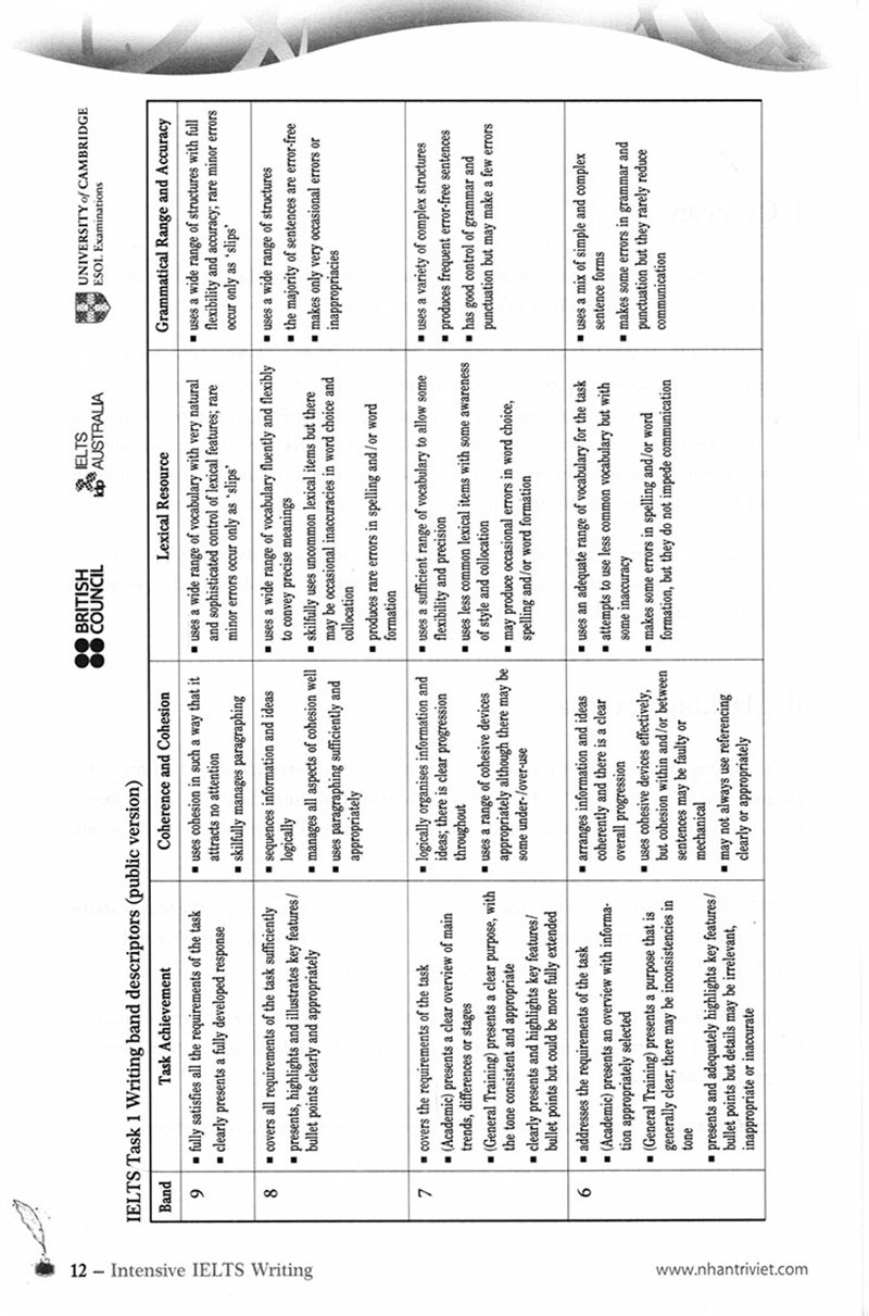 intensive ielts writing - Ảnh 5