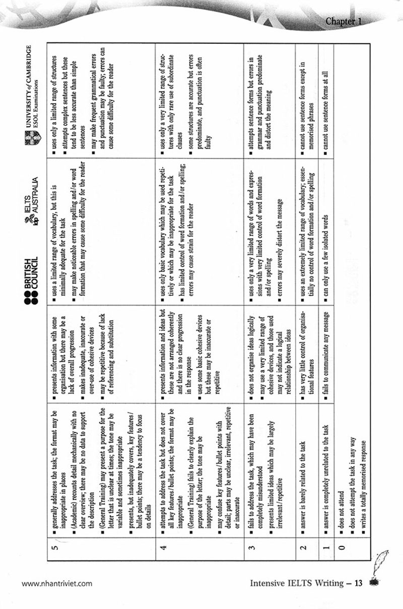 intensive ielts writing - Ảnh 6