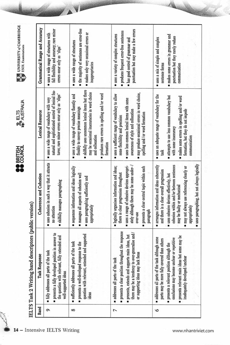intensive ielts writing - Ảnh 7