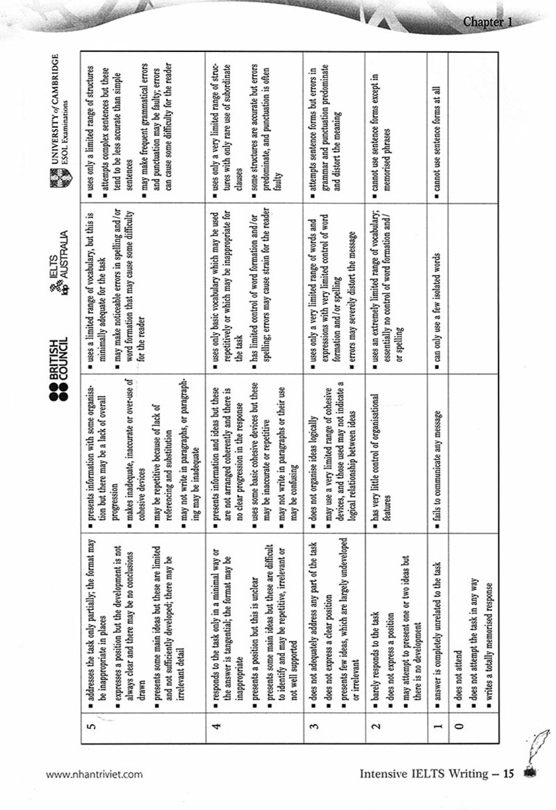 intensive ielts writing - Ảnh 8