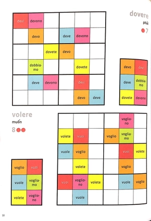 italiano wodoku (a1-a2) - vui học từ vựng với ô chữ sudoku - Ảnh 7