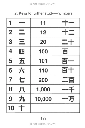 kanji starter - Ảnh 11