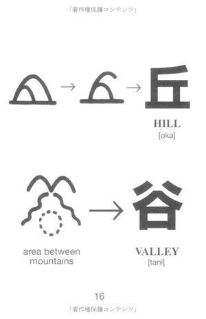 kanji starter - Ảnh 9