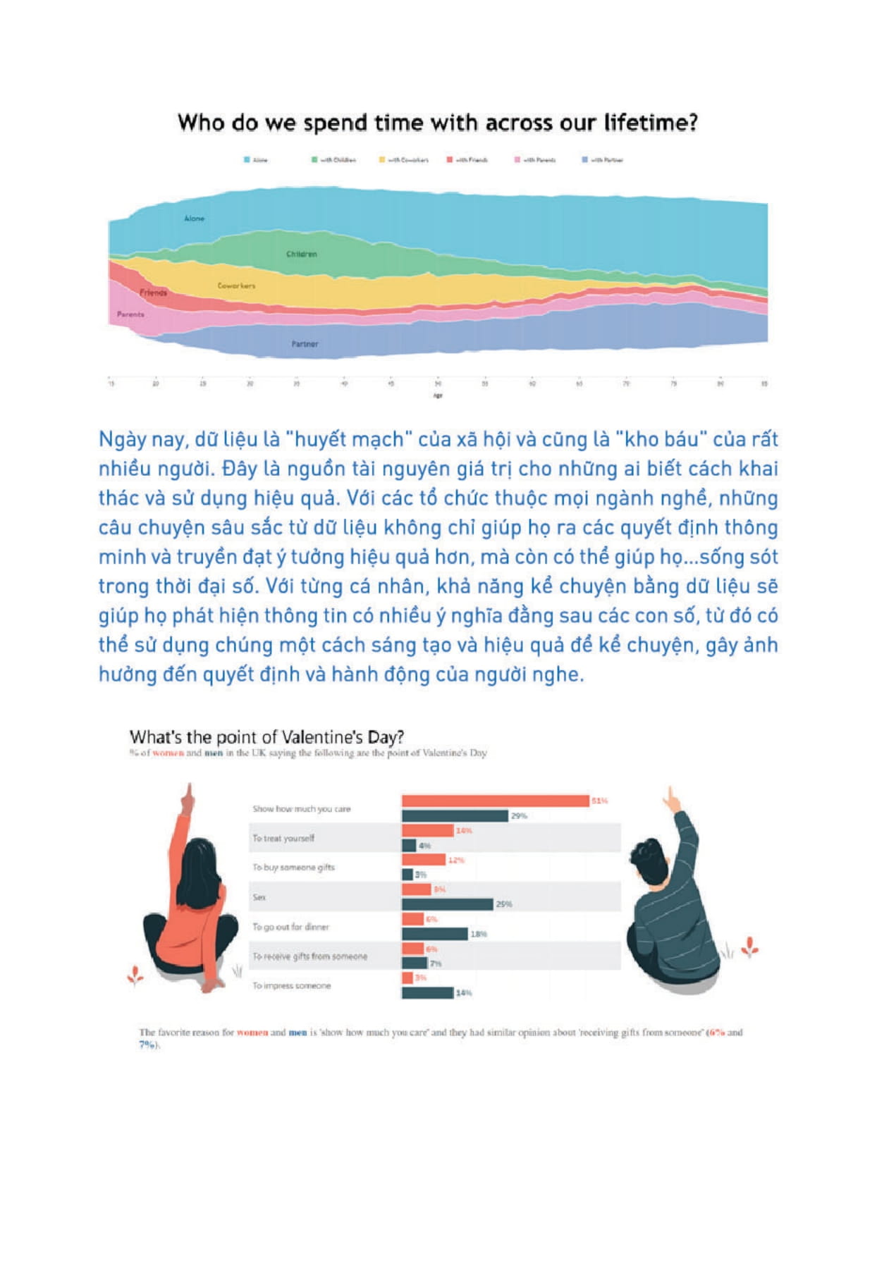 kể chuyện bằng dữ liệu - hành trình kiến tạo thay đổi trong thời đại số - Ảnh 15