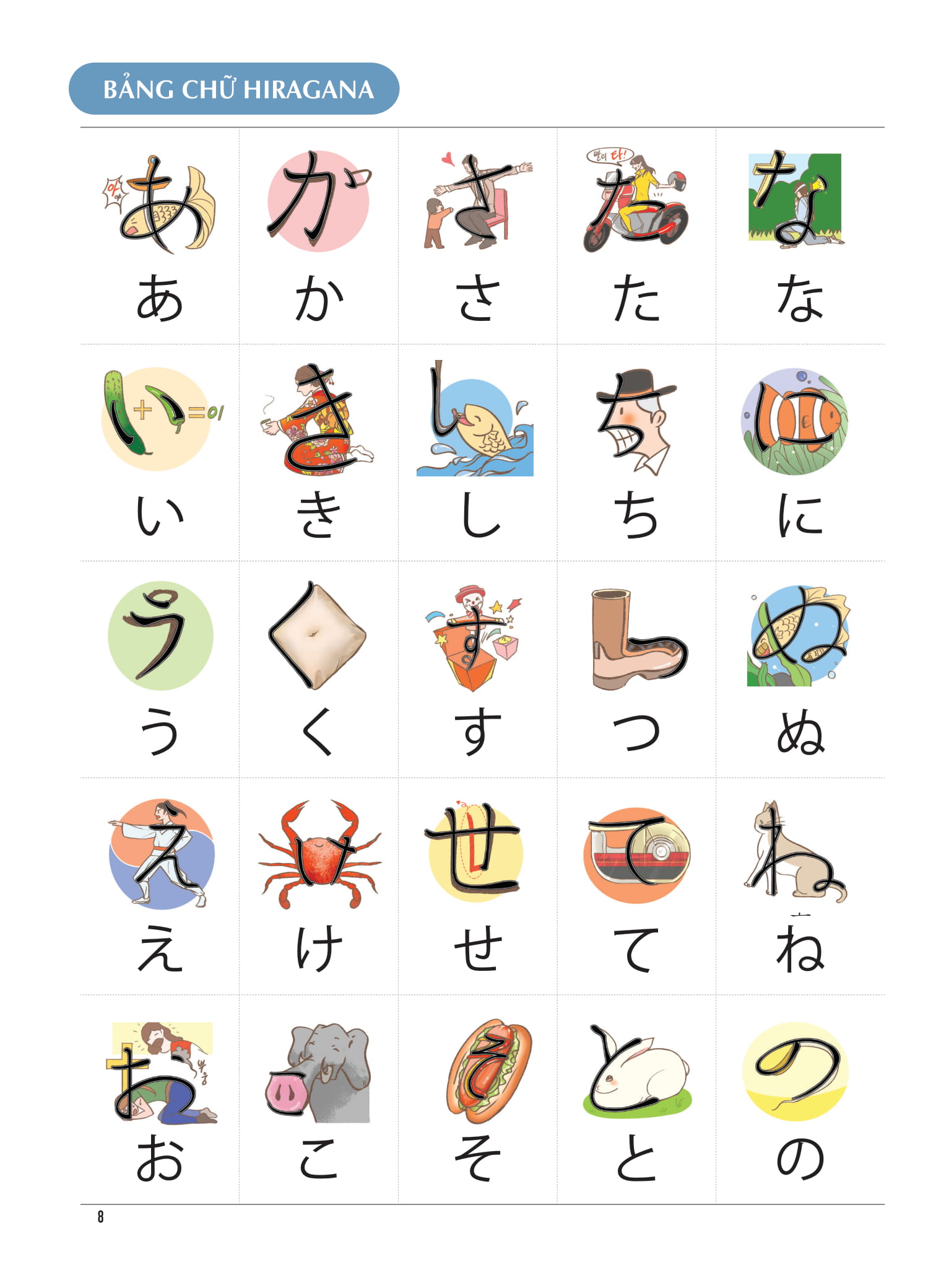 keep it up - tiếng nhật cấp tốc cho người mới bắt đầu - Ảnh 7