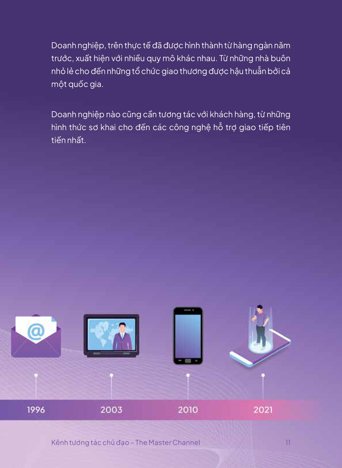 kênh tương tác chủ đạo - the master channel - Ảnh 6