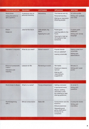 keynote british englis upper intermediate: student's book with dvd-rom and myelt online workbook, printed access code - Ảnh 4