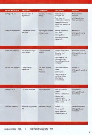 keynote british englis upper intermediate: student's book with dvd-rom and myelt online workbook, printed access code - Ảnh 6