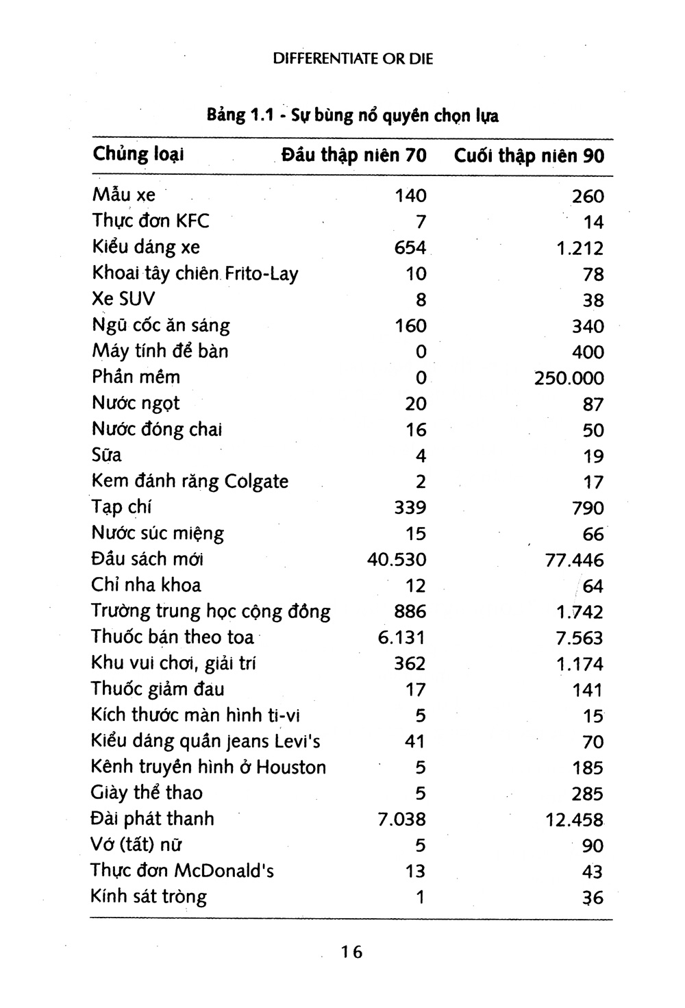 khác biệt hay là chết (tái bản 2021) - Ảnh 11