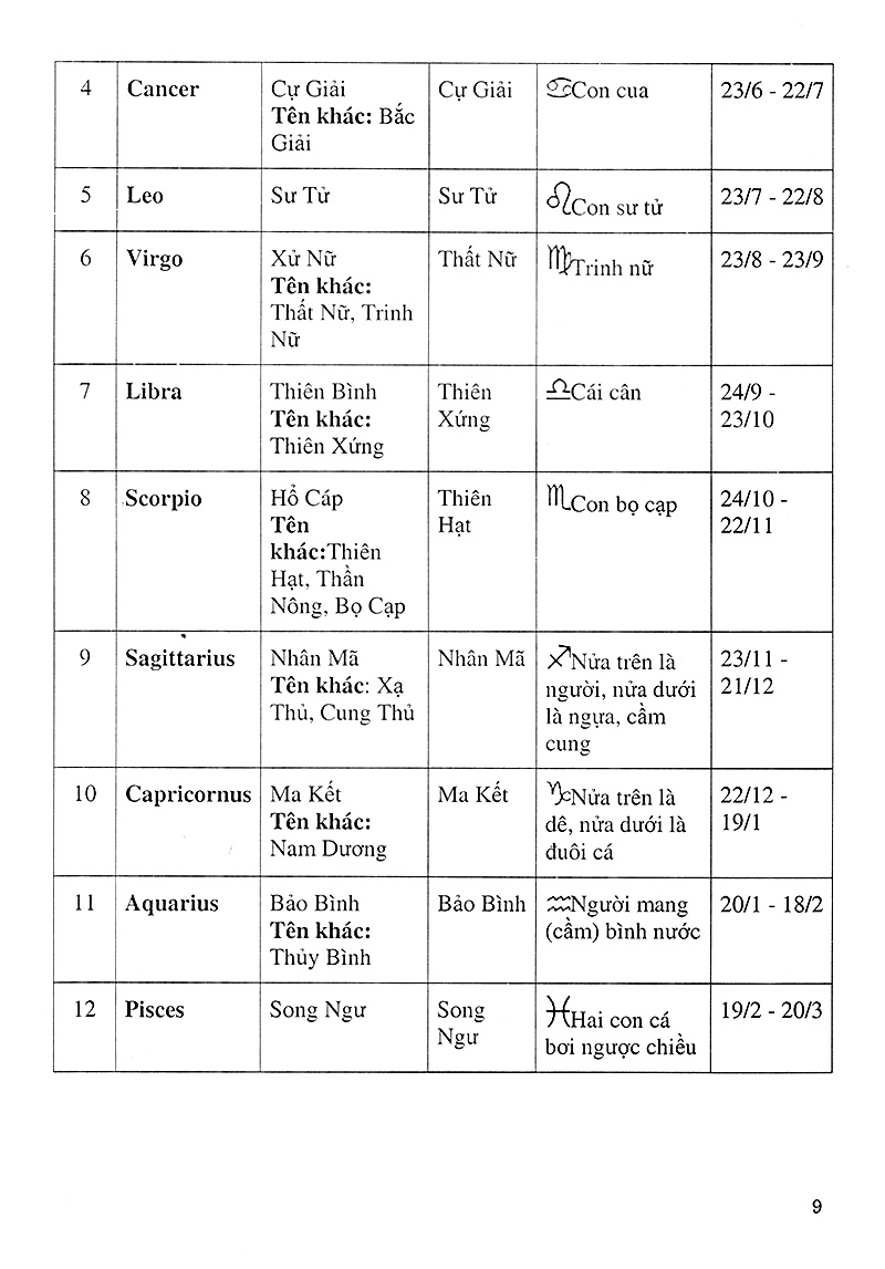 khám phá bí ẩn 12 cung hoàng đạo - Ảnh 6