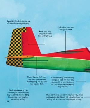 khám phá các phương tiện vận chuyển trên thế giới - máy bay và những phương tiện bay khác - Ảnh 7