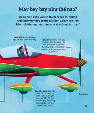 khám phá các phương tiện vận chuyển trên thế giới - máy bay và những phương tiện bay khác - Ảnh 8