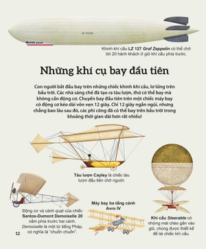 khám phá các phương tiện vận chuyển trên thế giới - máy bay và những phương tiện bay khác - Ảnh 9