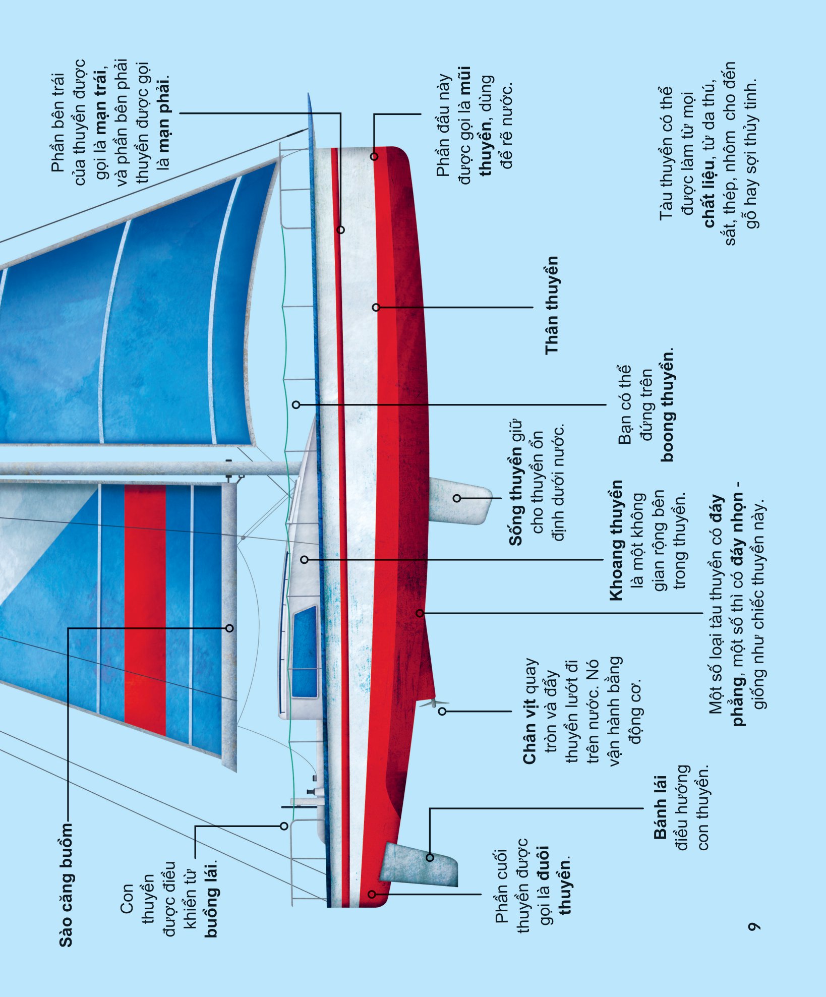 khám phá các phương tiện vận chuyển trên thế giới - tàu thuyền và những phương tiện nổi khác - Ảnh 6