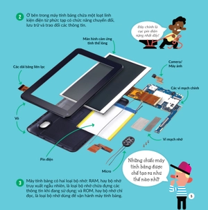 khám phá khoa học - thân thiện môi trường - có gì bên trong chiếc máy tính bảng của tớ nhỉ? - Ảnh 6