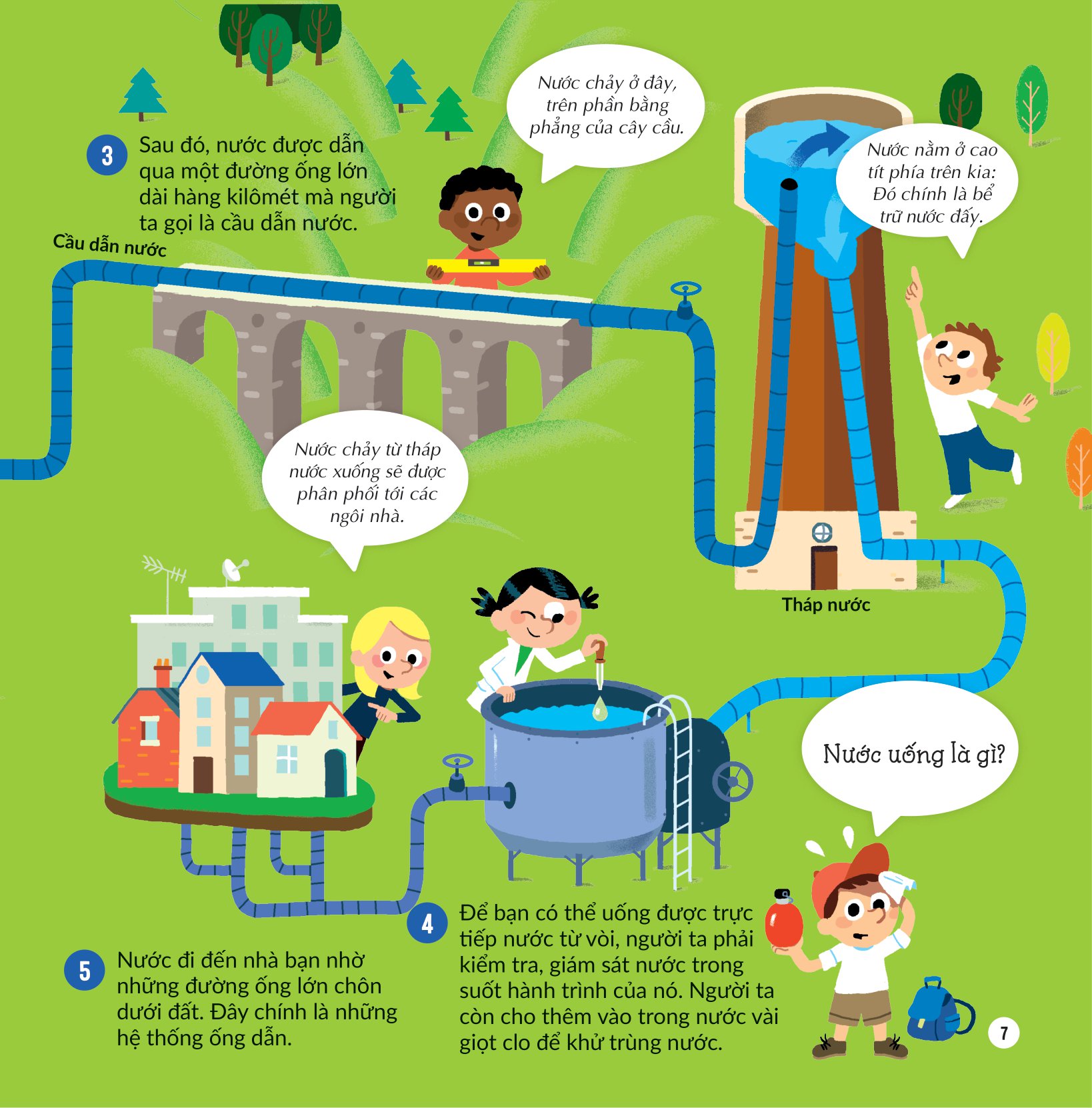 khám phá khoa học - thân thiện môi trường - nước tớ uống có từ đâu nhỉ? - Ảnh 7