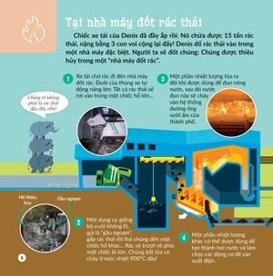 khám phá khoa học - thân thiện môi trường - rác thải ở trong thùng sẽ đi đâu? - Ảnh 7