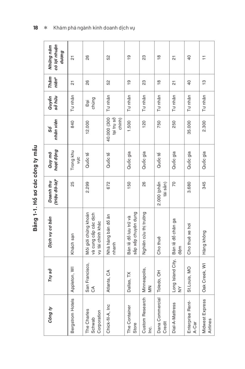 khám phá ngành kinh doanh dịch vụ - Ảnh 14