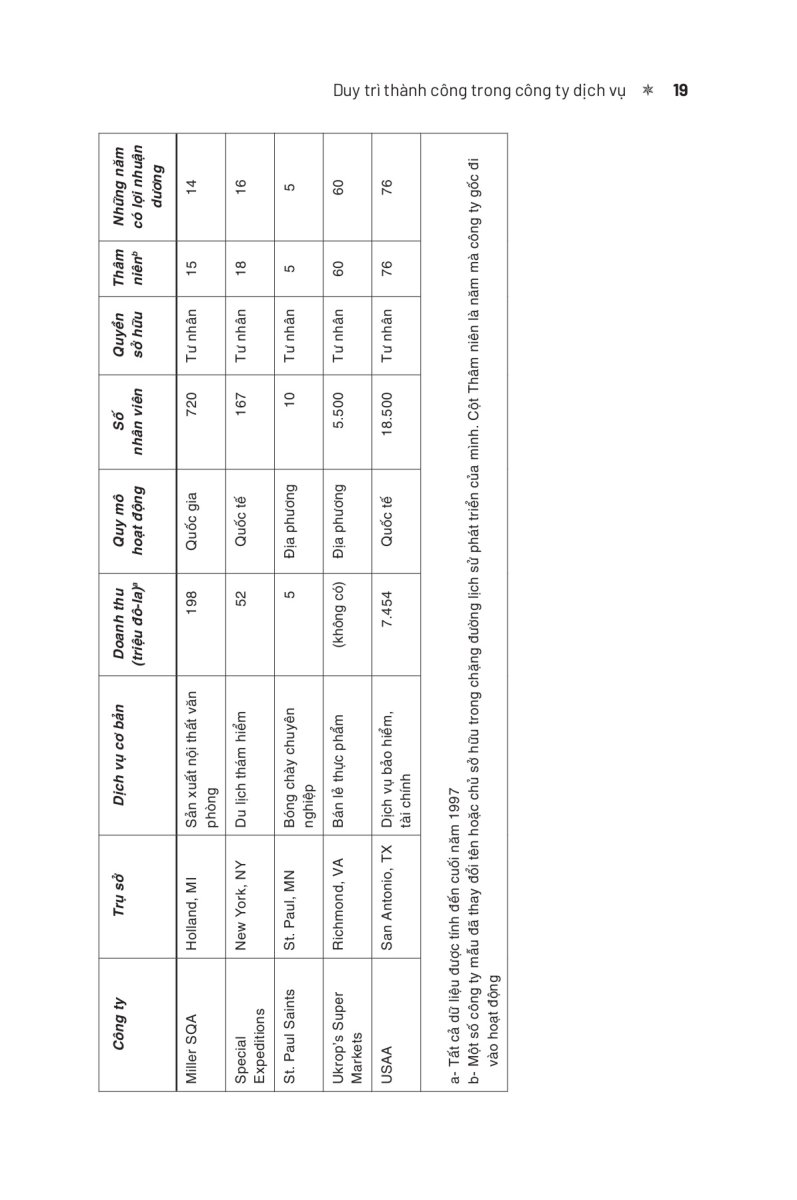 khám phá ngành kinh doanh dịch vụ - Ảnh 15