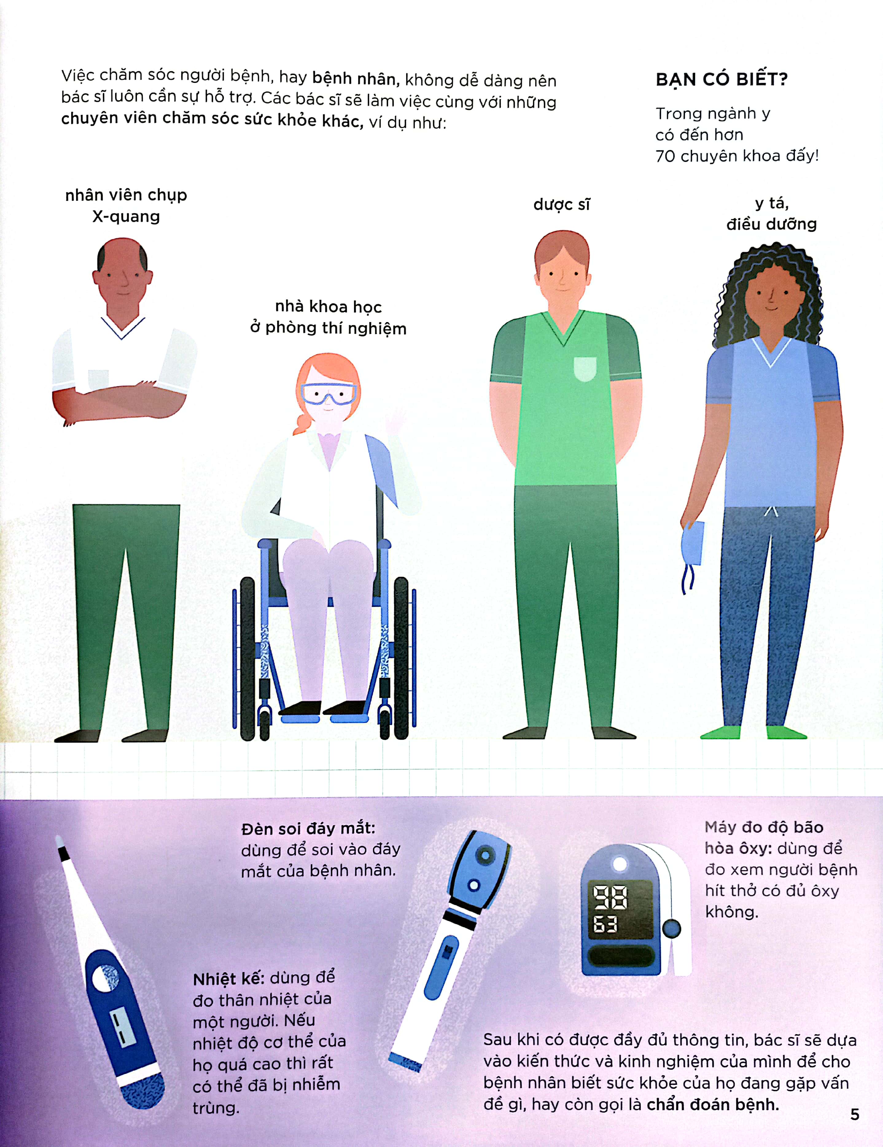 khám phá những nghề nghiệp thú vị - nghề bác sĩ và những công việc cứu người khác - Ảnh 6