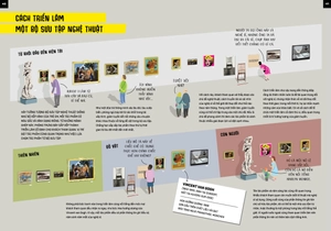 khám phá phòng trưng bày nghệ thuật - Ảnh 5