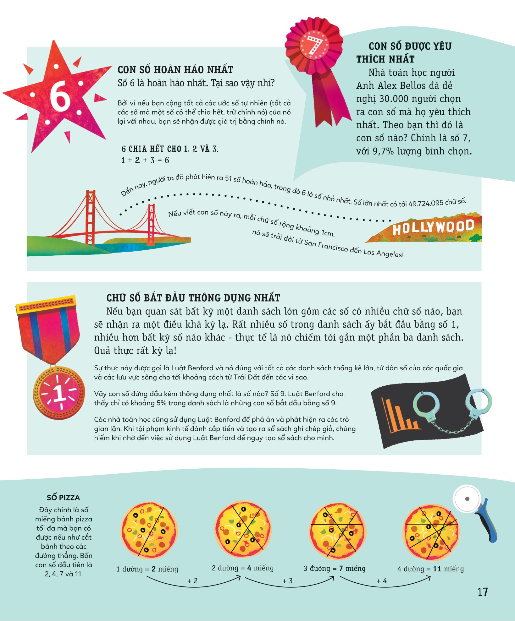 khám phá toán học thú vị quanh ta - Ảnh 15