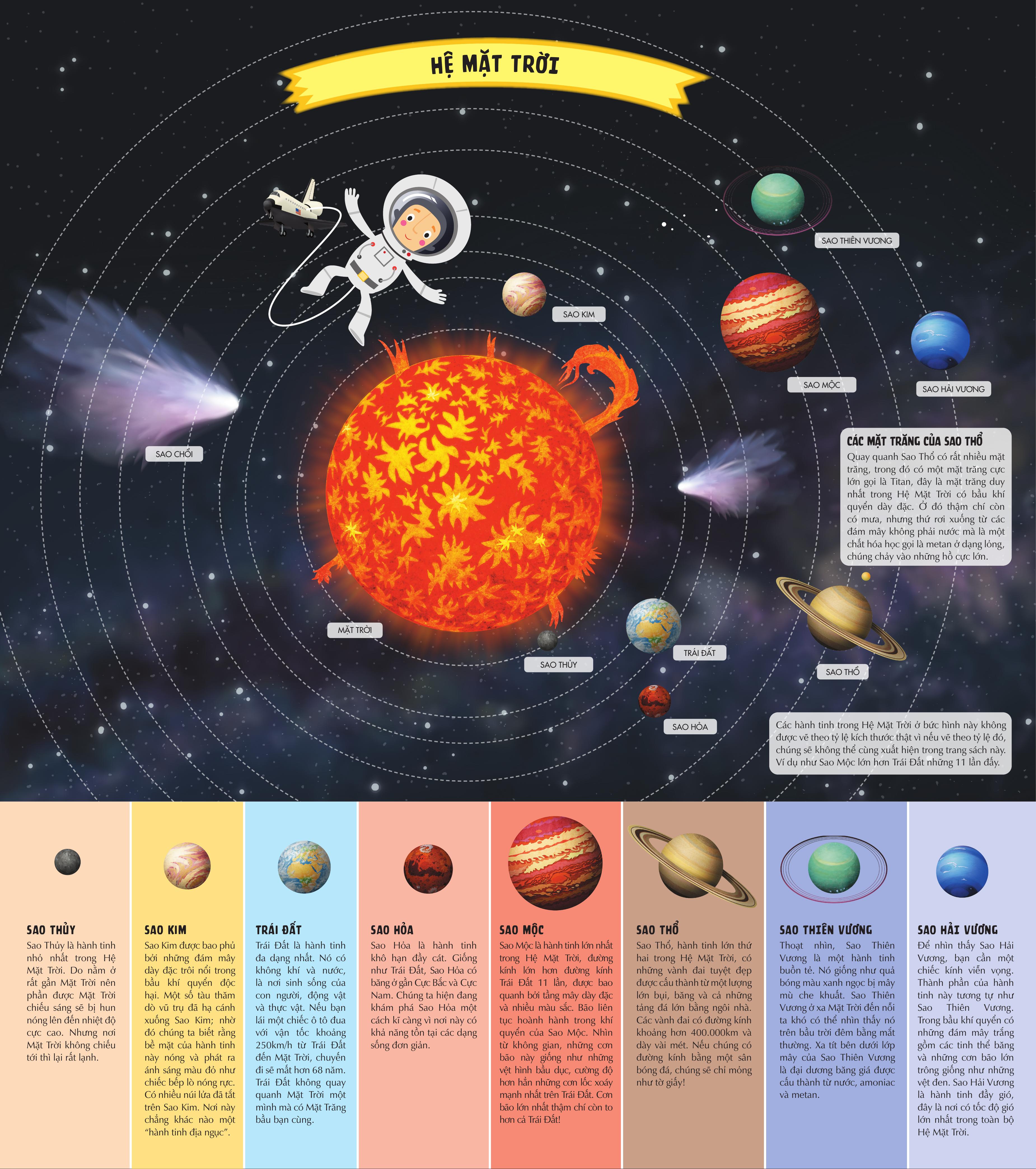 Kham Pha Vu Tru Bao La Qua Nhung Trang Gap Khong Lo - Atlas Vu Tru - Bia Cung - Ảnh 3