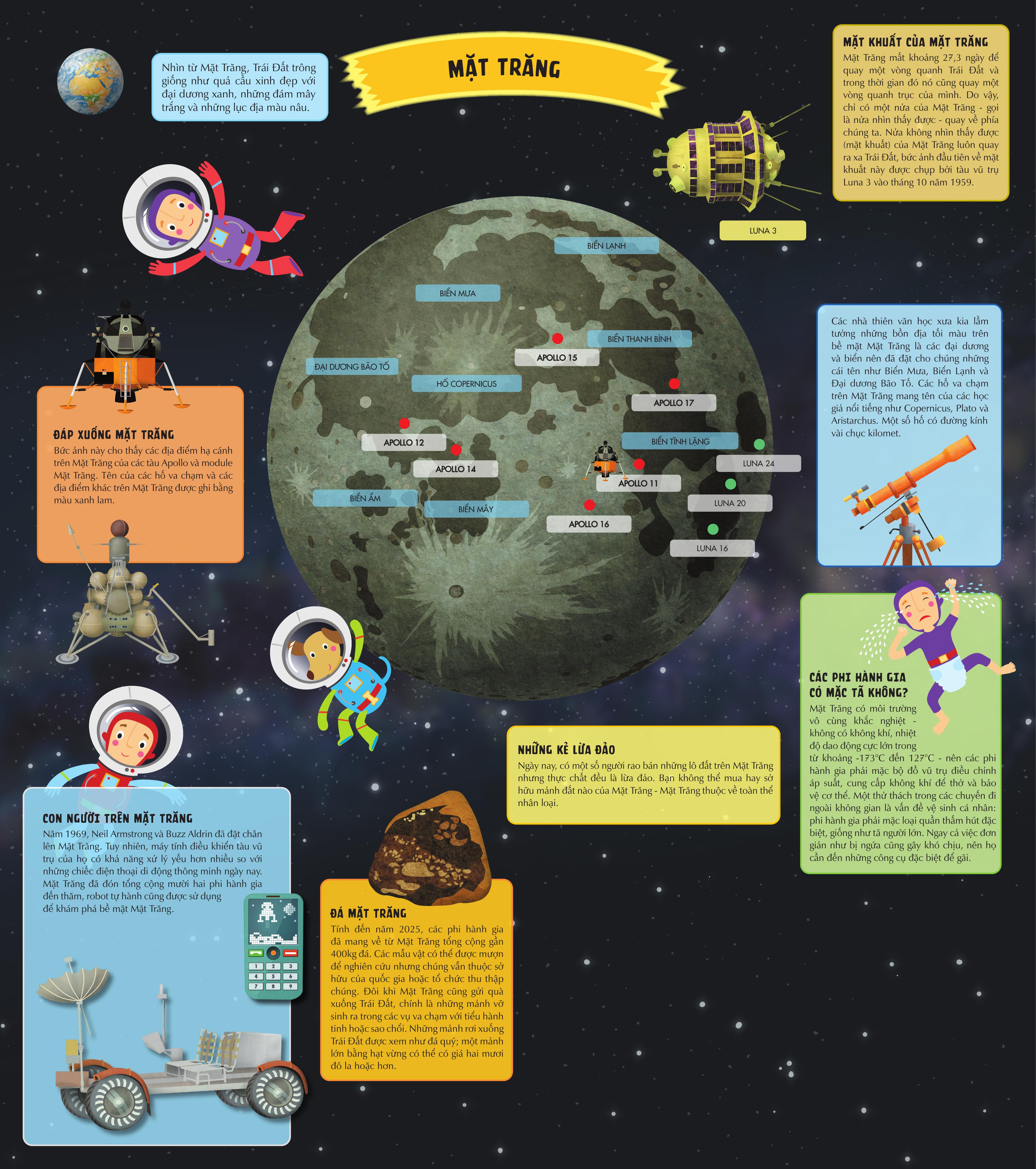 Kham Pha Vu Tru Bao La Qua Nhung Trang Gap Khong Lo - Atlas Vu Tru - Bia Cung - Ảnh 5