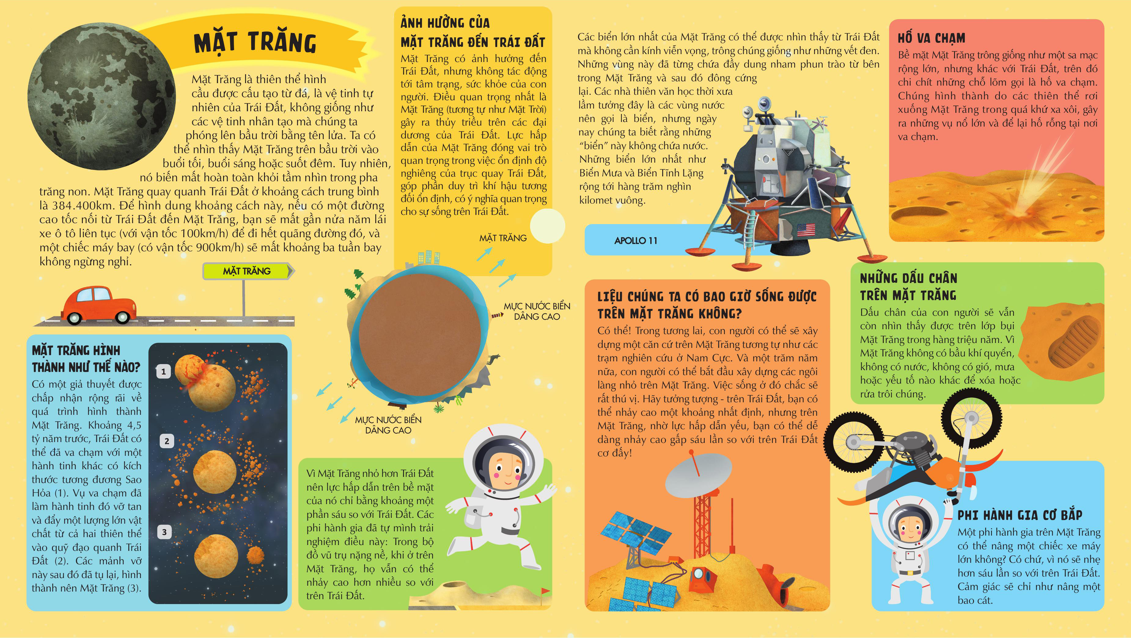 Kham Pha Vu Tru Bao La Qua Nhung Trang Gap Khong Lo - Atlas Vu Tru - Bia Cung - Ảnh 6