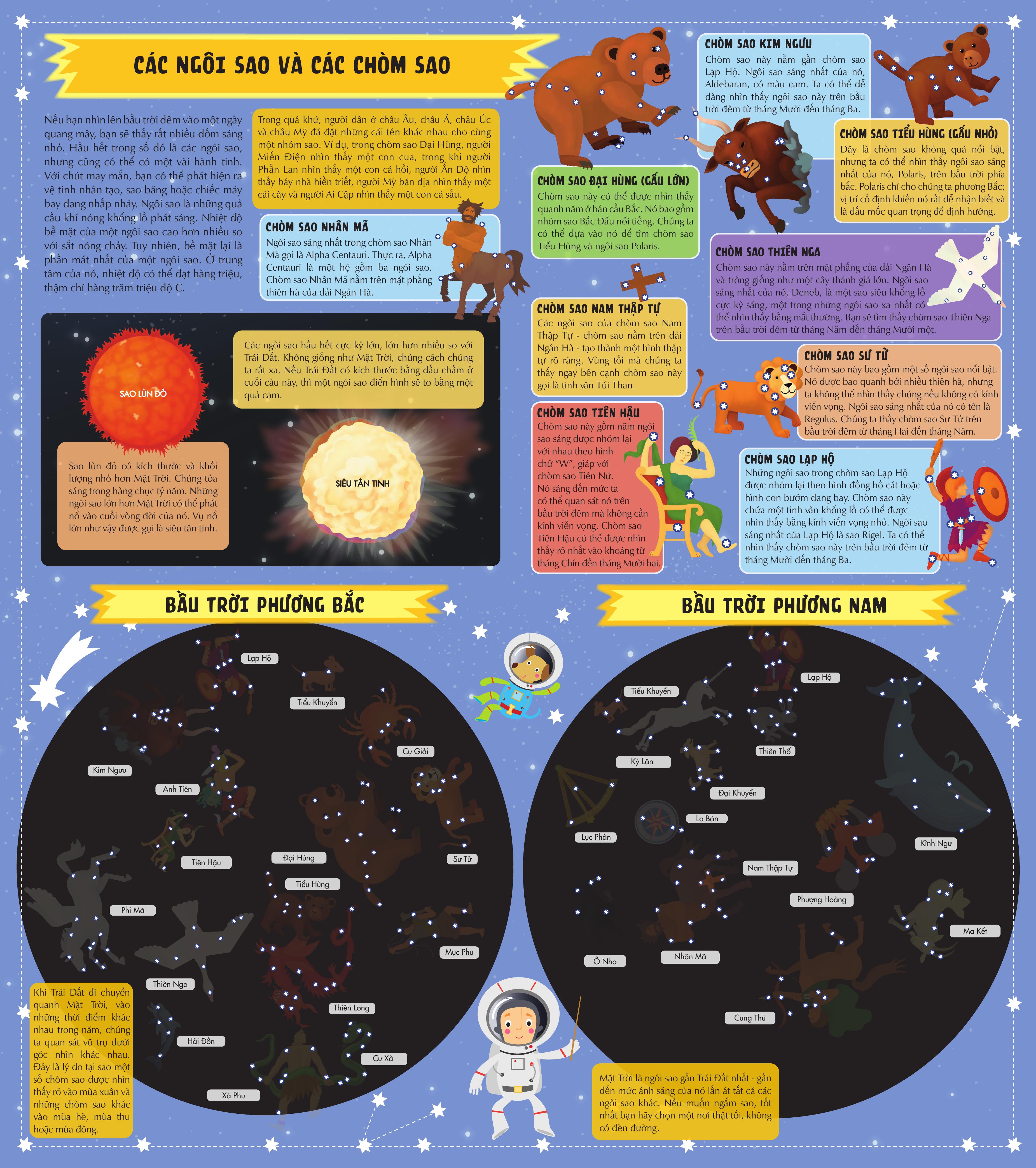 Kham Pha Vu Tru Bao La Qua Nhung Trang Gap Khong Lo - Atlas Vu Tru - Bia Cung - Ảnh 7