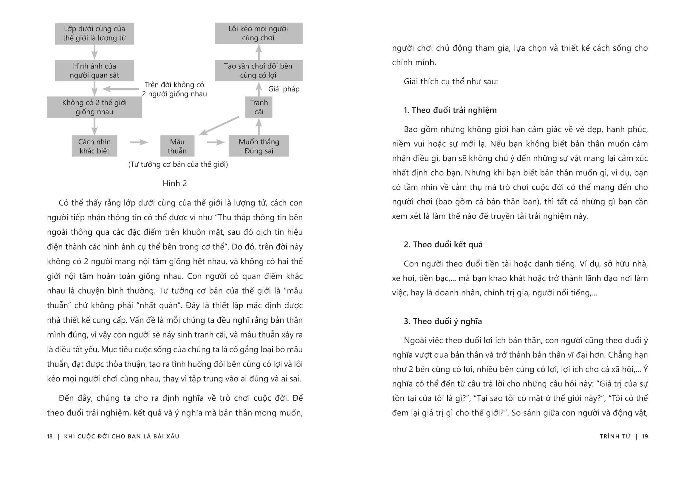 Khi Cuộc Đời Cho Bạn Lá Bài Xấu - Áp Dụng Tư Duy Trò Chơi Vào Cuộc Sống Để Trở Thành Người “Thắng Đời 1-0” - Ảnh 15