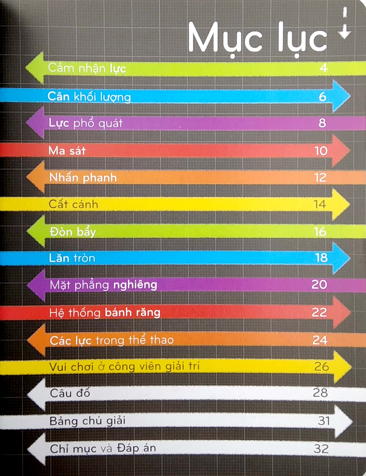 khoa học khắp quanh ta - hiểu hết về lực - Ảnh 3