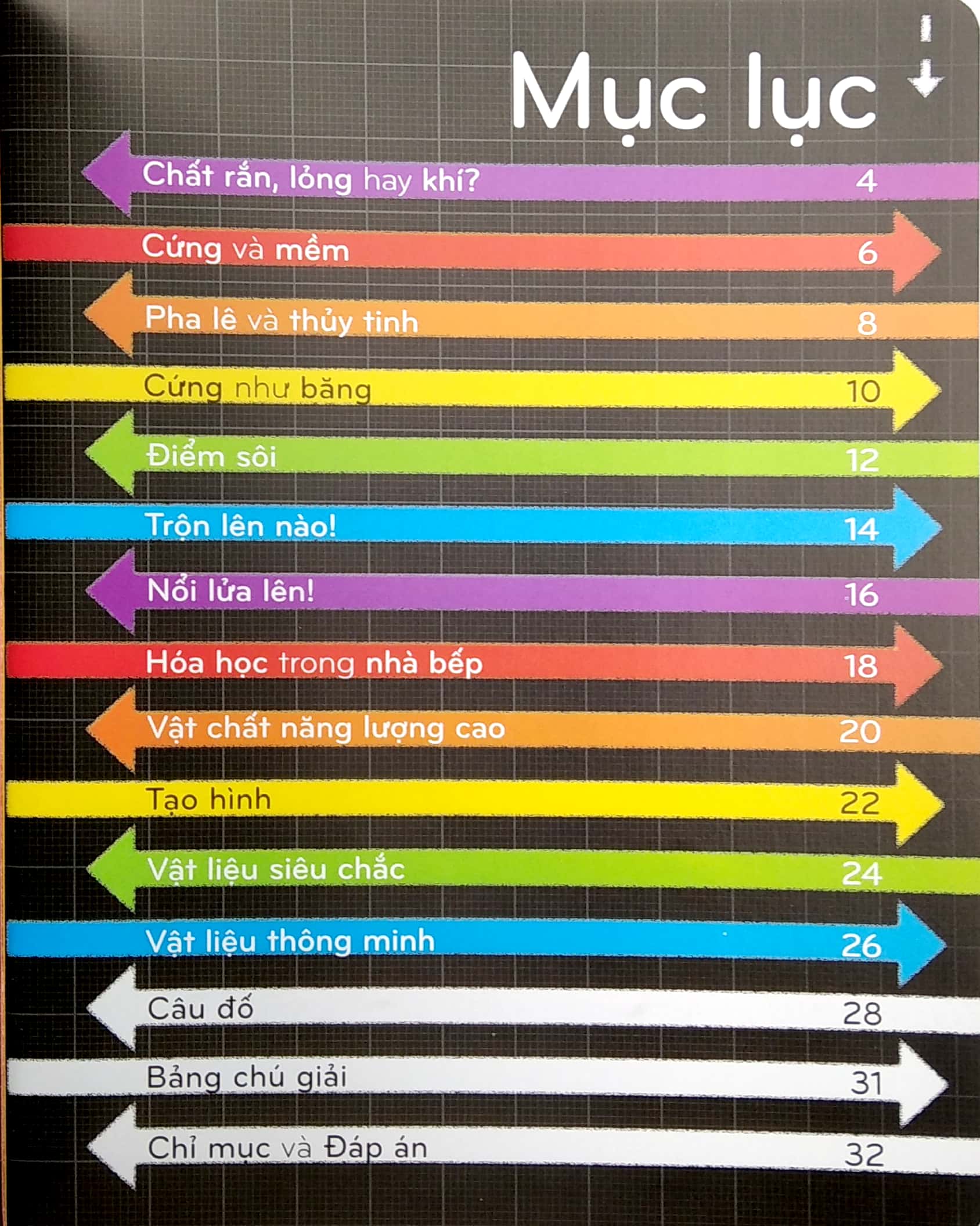 khoa học khắp quanh ta - những vật liệu tuyệt vời - Ảnh 3