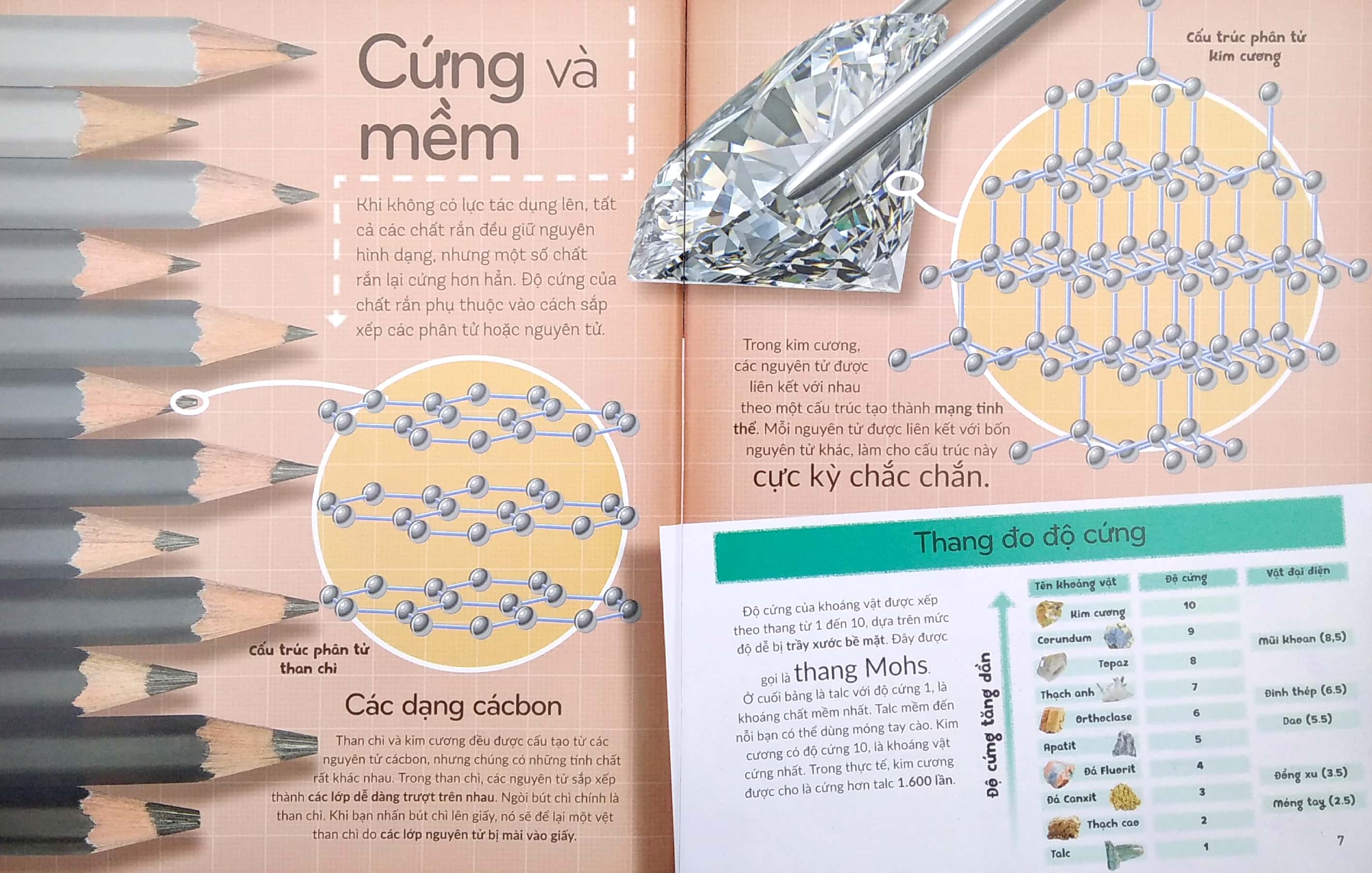 khoa học khắp quanh ta - những vật liệu tuyệt vời - Ảnh 5