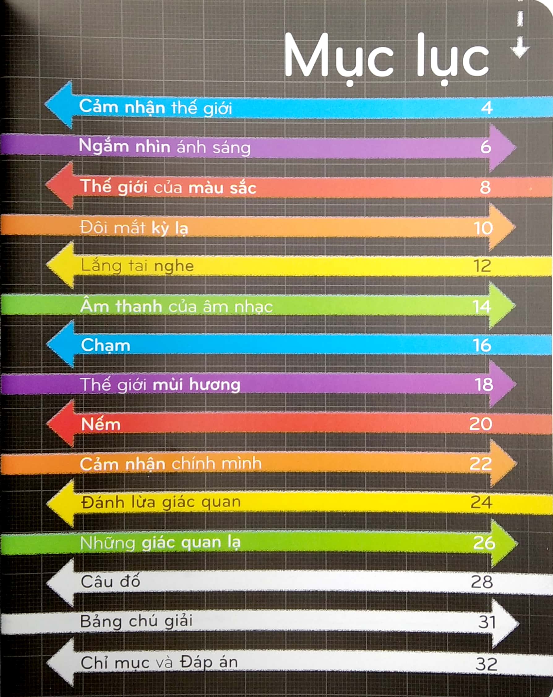 khoa học khắp quanh ta - siêu giác quan - Ảnh 3