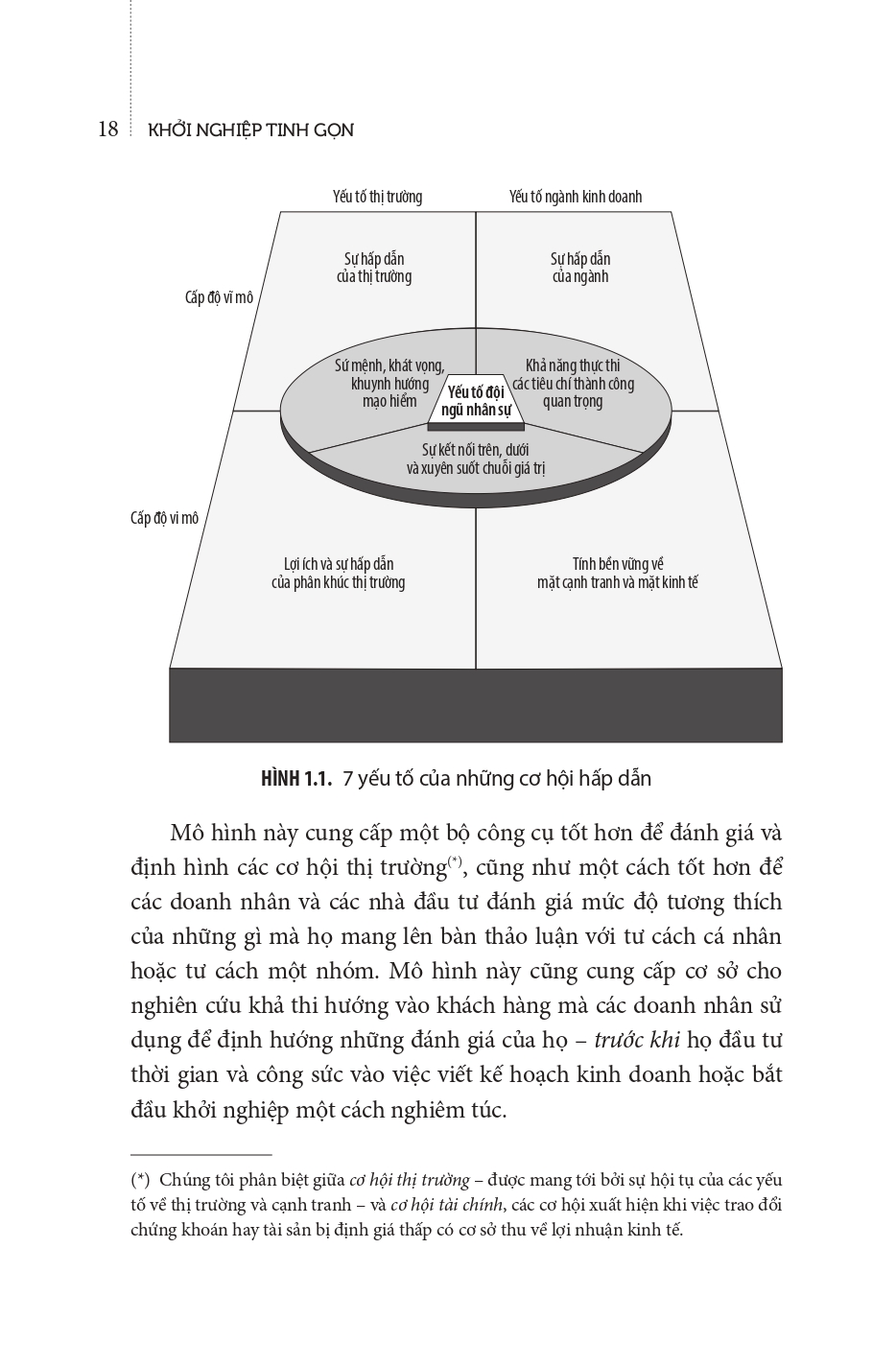 khởi nghiệp tinh gọn - Ảnh 9