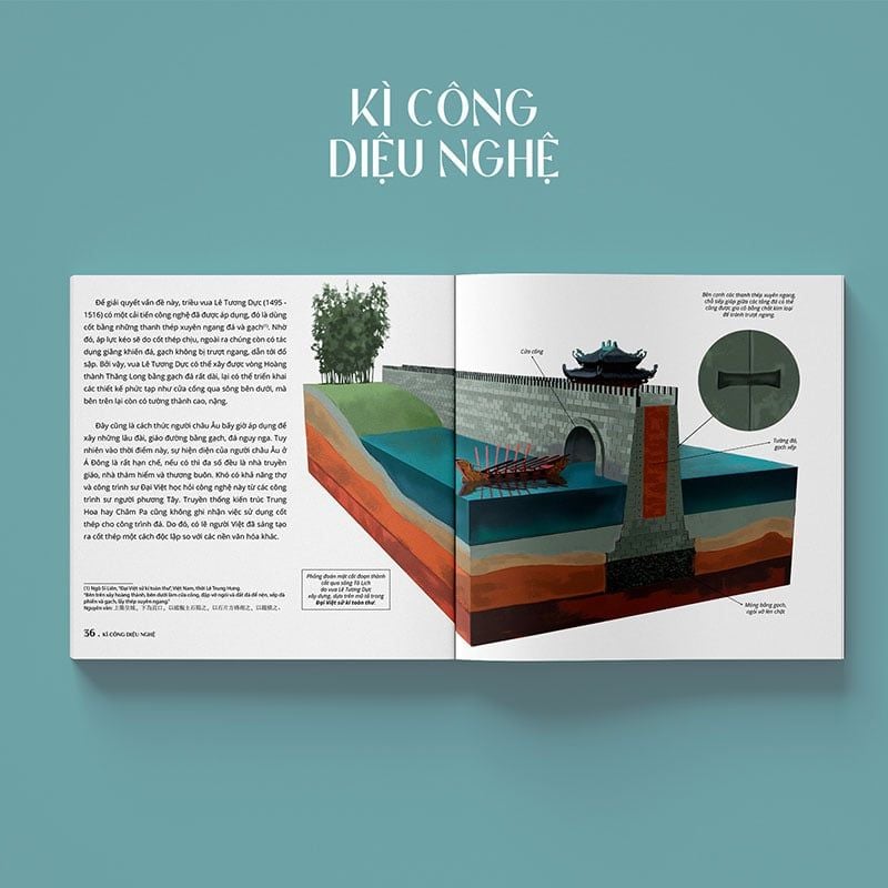 Kì Công Diệu Nghệ - Một Số Kĩ Thuật Và Công Nghệ Trên Dải Đất Hình Chữ S Trước Thế Kỉ XX - Ảnh 10